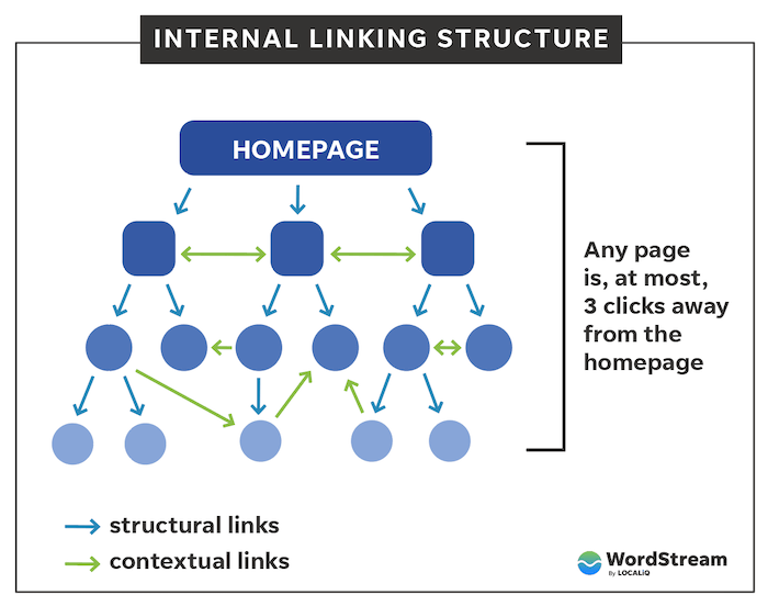 intern sammenkoblingsdiagram